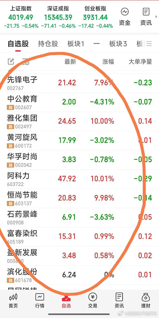 今日手中票一览今日看盘