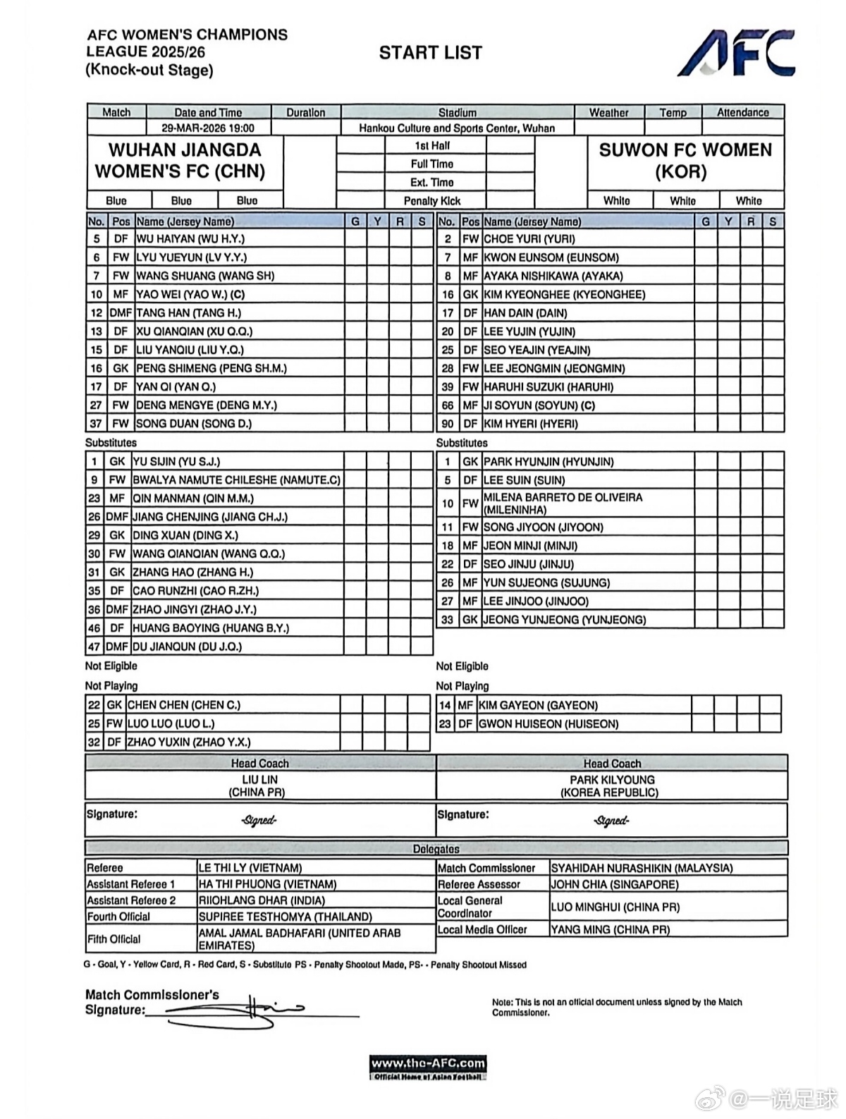 武汉江大VS水原女足首发出炉！王霜、姚伟、吴海燕首发，陈晨缺阵，彭诗梦先发，新外