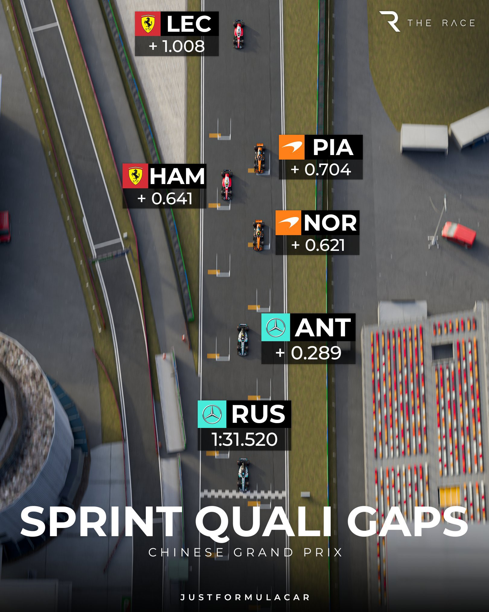 F1中国站周五冲刺赛排位赛的差距可视化F12026F1中国大奖赛