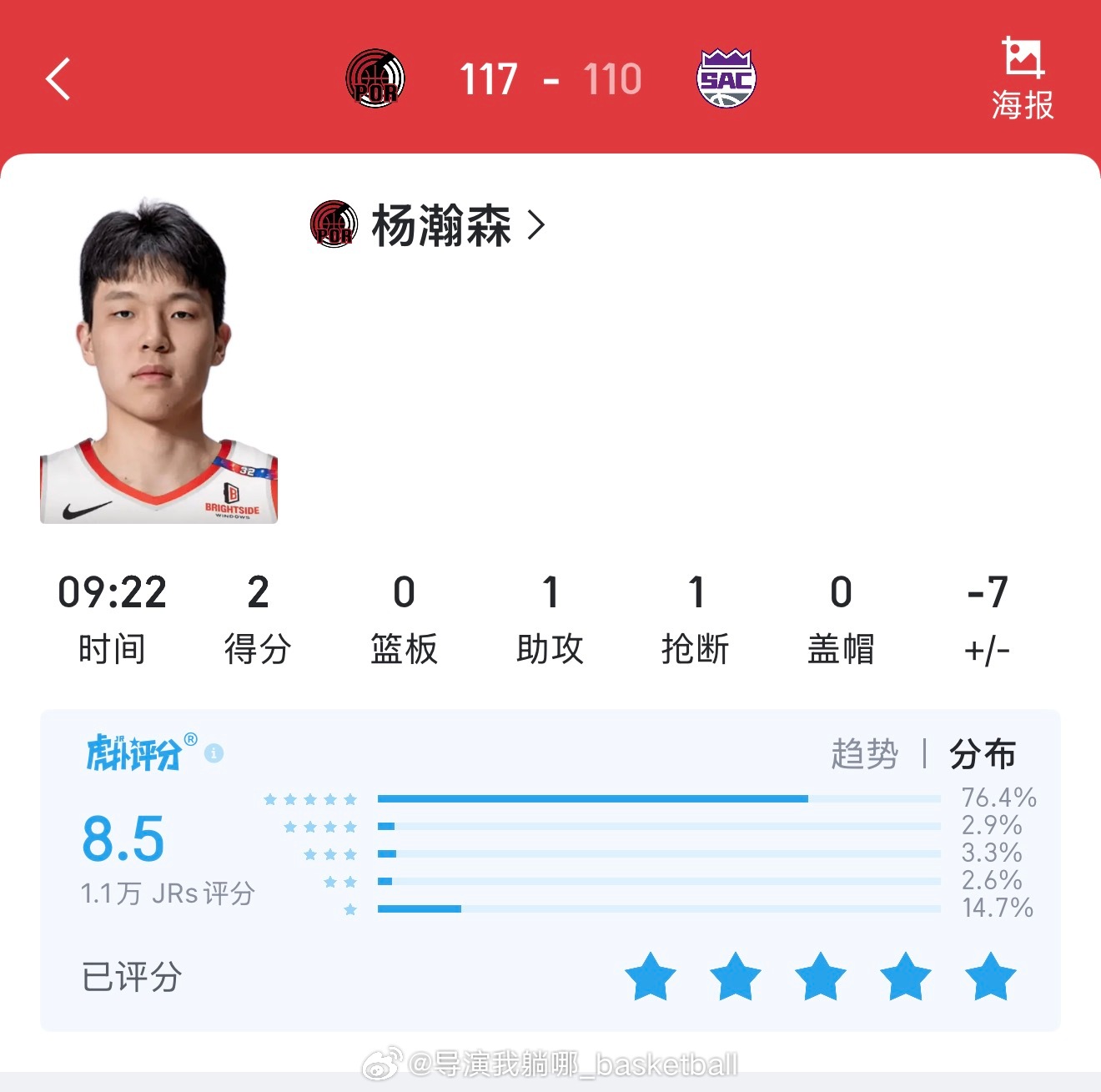 杨瀚森又帮助开拓者赢球了，开拓者给他的机会还是太少了，场均8.3分钟只能排在今年