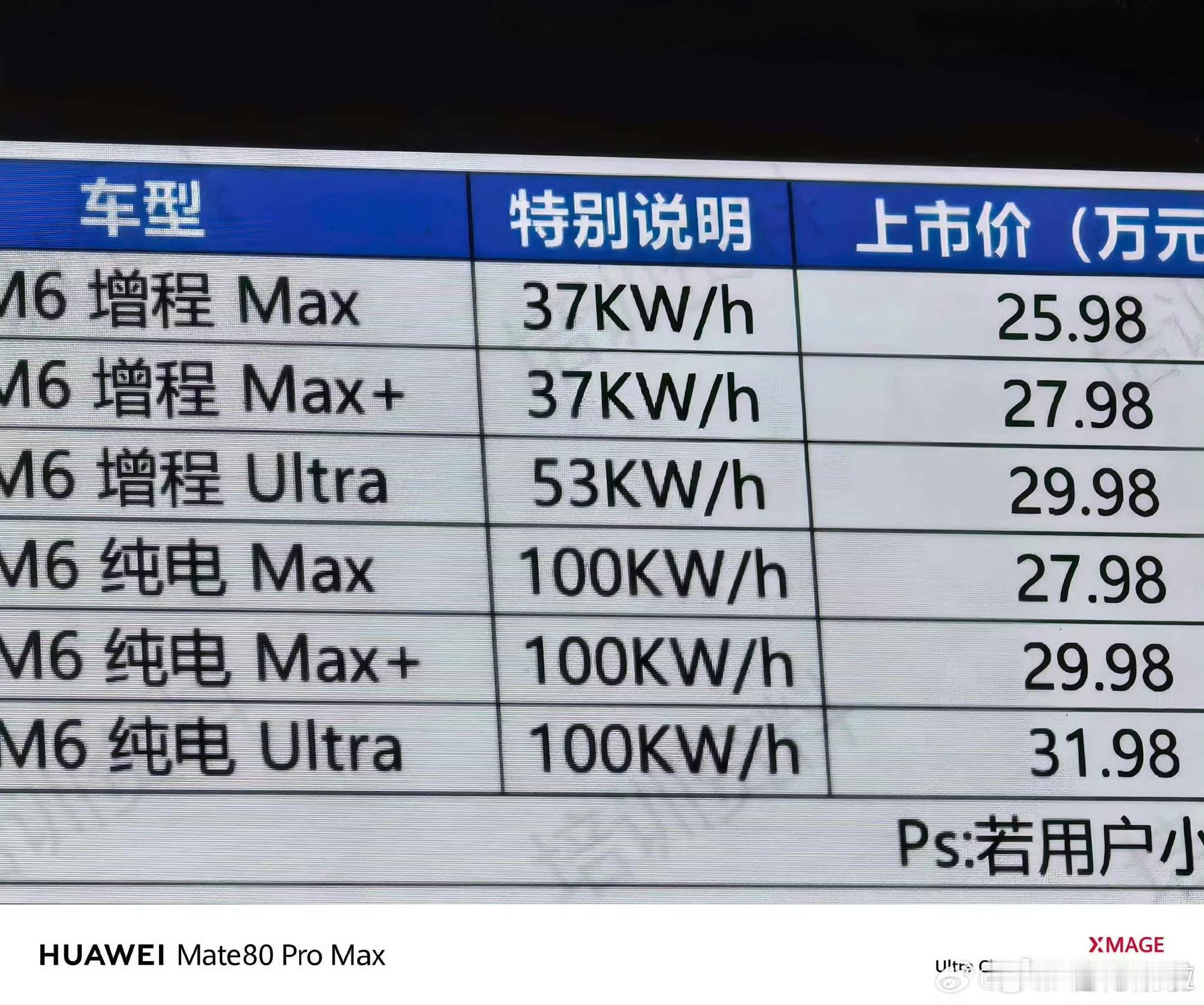 26年也就鸿蒙智行还敢在20万以上的车型主推37度【增程】 