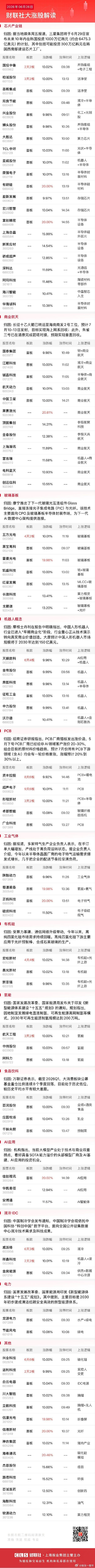 今日涨停分析A股