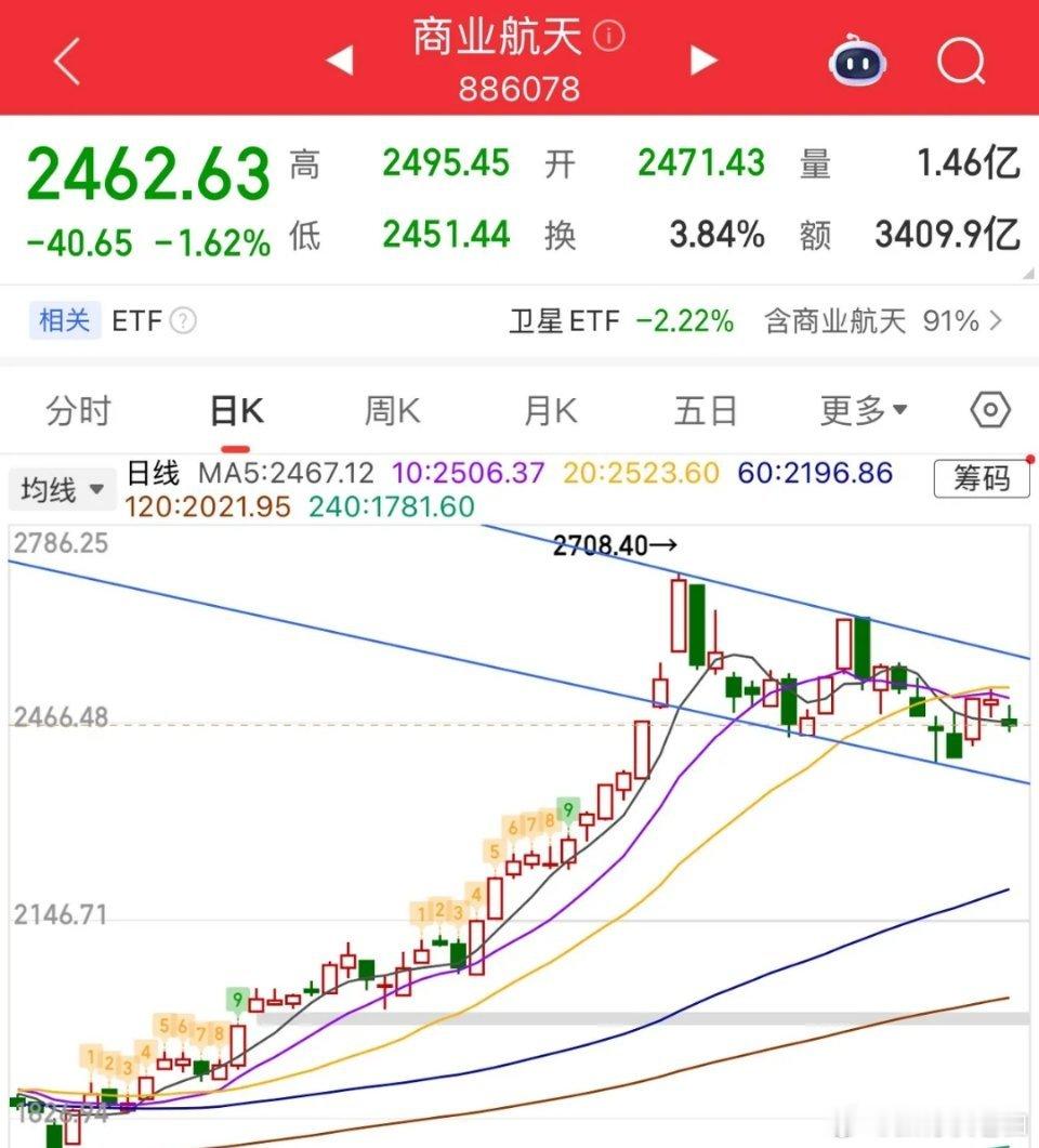 2026.2.5周四收评：     反复震荡，要有点耐心！     周四大盘个股