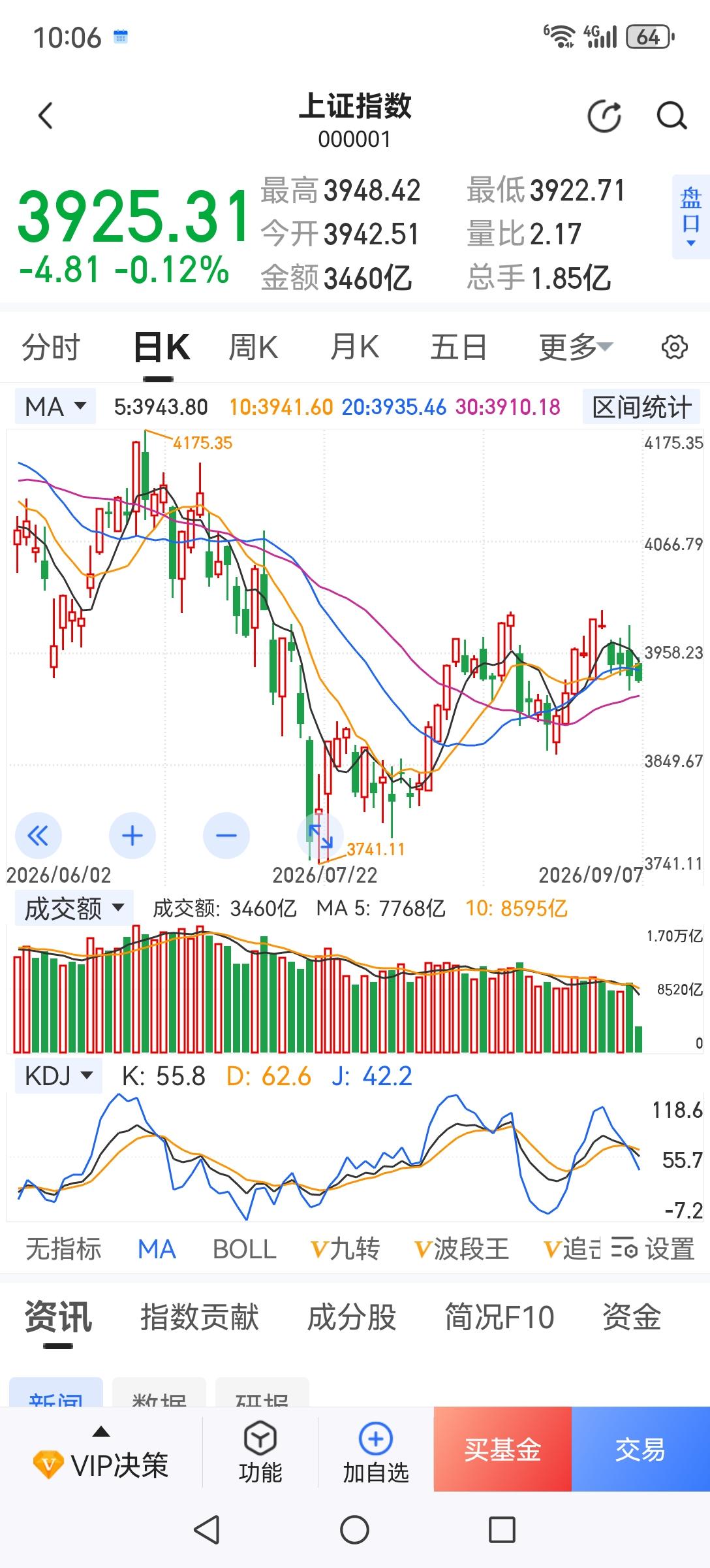 问大家一个问题，现在的市场是挣钱容易还是亏钱容易？如果是亏钱容易为什么很多人不愿