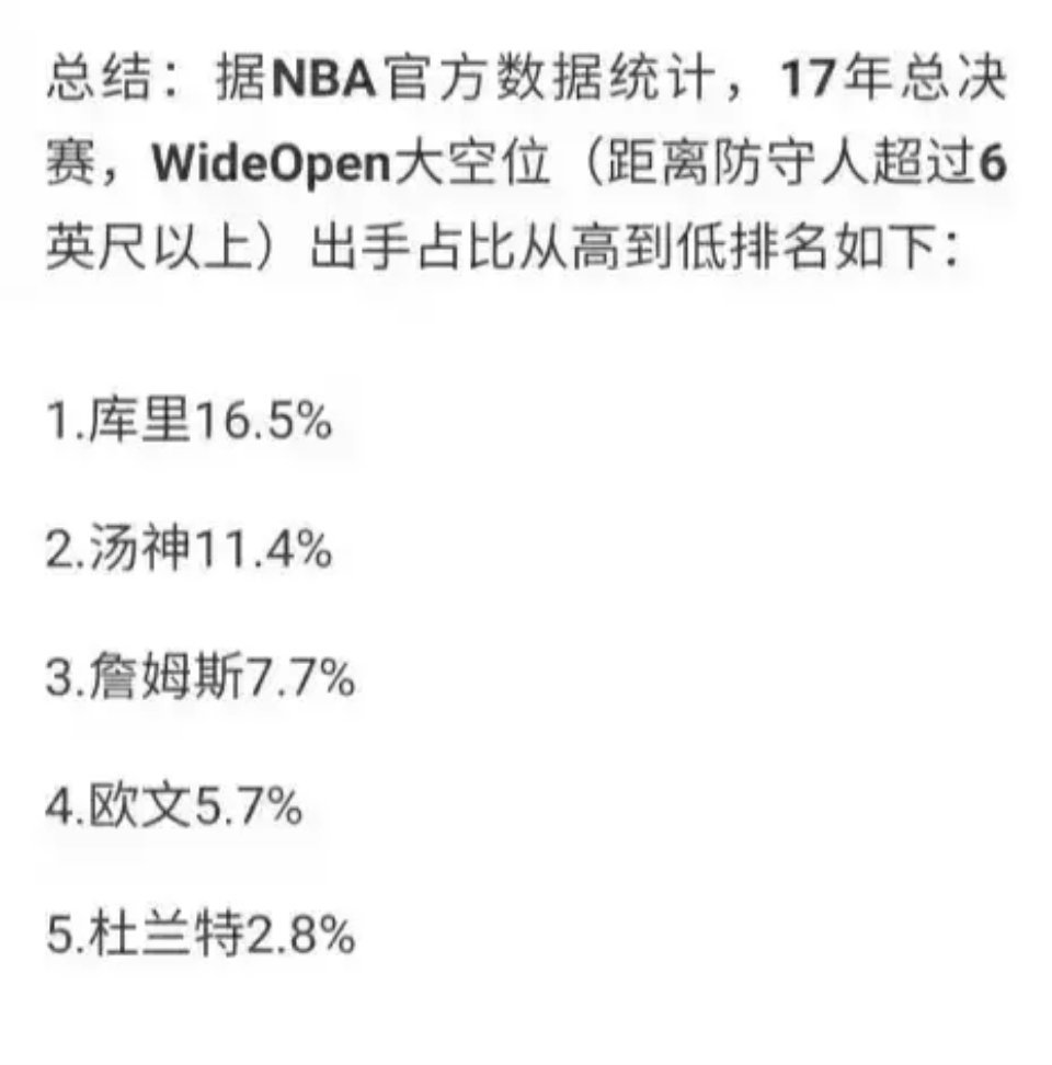 都说库里被包夹，但他总决赛大空位出手占比是勇士最高的！ ​​​