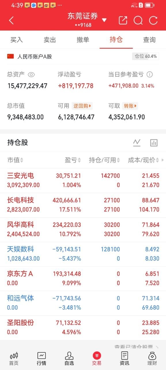 创业板指涨超3%创新高今日收盘复盘，创业板大幅拉升创下阶段新高，算力、光通信、半