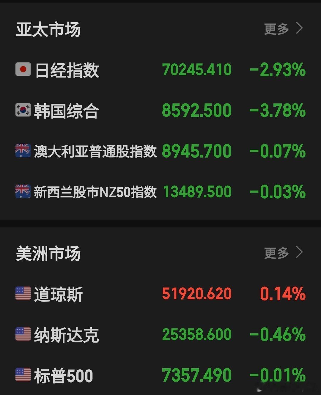 外围市场，大家注意别上头 