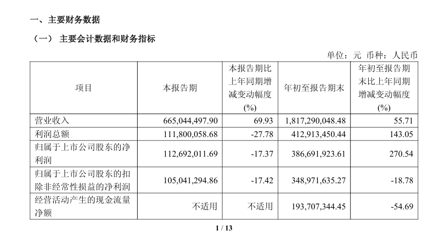 宇树科技上市后首份季报：Q3归母净利润1.13亿元，同比下降17.37%