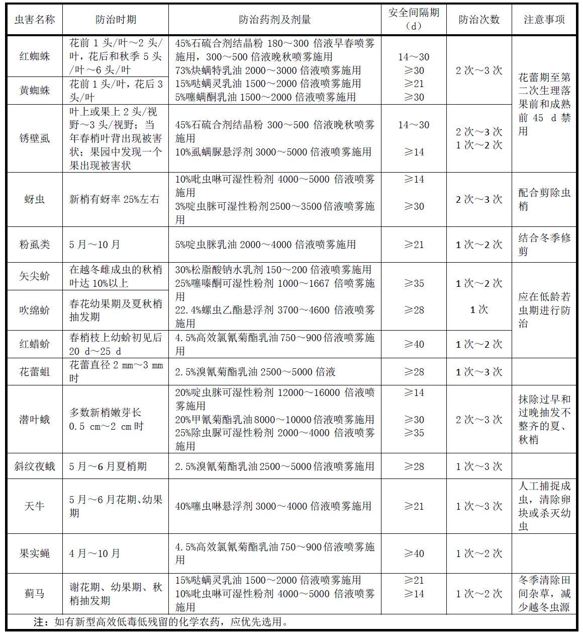 柑橘虫害药剂选择柑橘 柑橘种植 柑橘管理