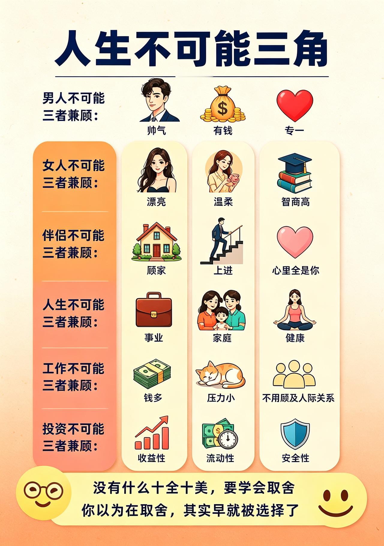 人生很难事事圆满。但反过来的状况却往往全都应验，就拿工作来说，薪资微薄、压力繁重