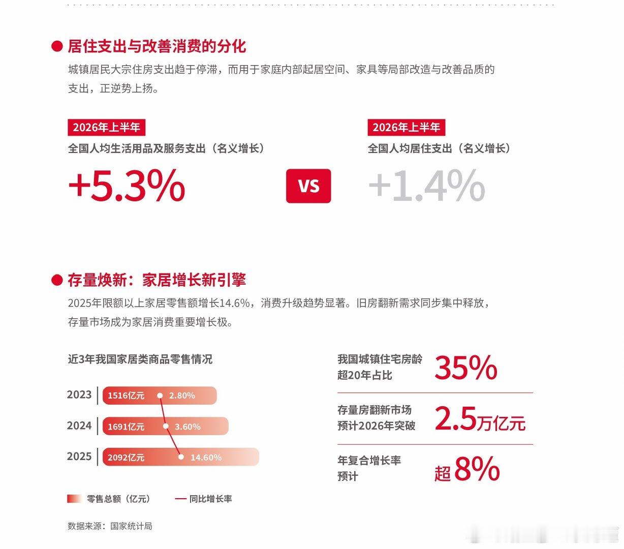 8月15日，芝华仕头等舱联合第一财经商业数据中心（CBNData）在京发布《全民