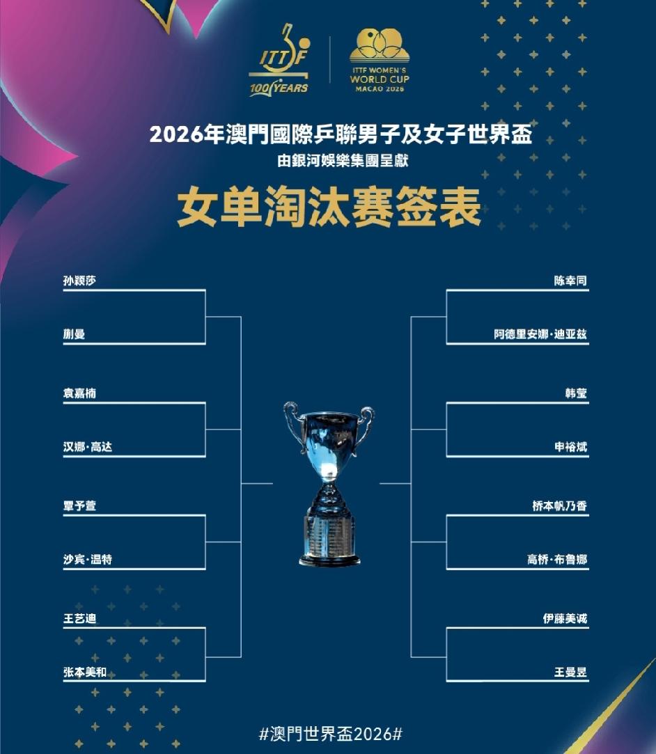 一觉醒来天塌了！进入淘汰赛，1/8决赛，莎莎和小曼姐首轮就是内战，这是什么神仙缘