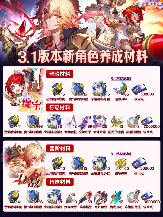 缇宝/万敌养成材料，趁双倍活动囤起来啦❗️