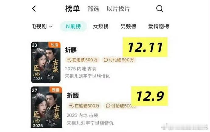 折腰登n刷榜刘宇宁宋祖儿折腰登N刷榜 刷不够的甜虐美学！宋祖儿破碎感演技封神，刘