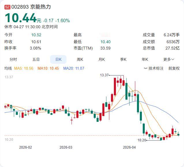 京能热力在互动平台干脆利落地给自己贴上了“业务不涉商业航天”的澄清标签。投资者关