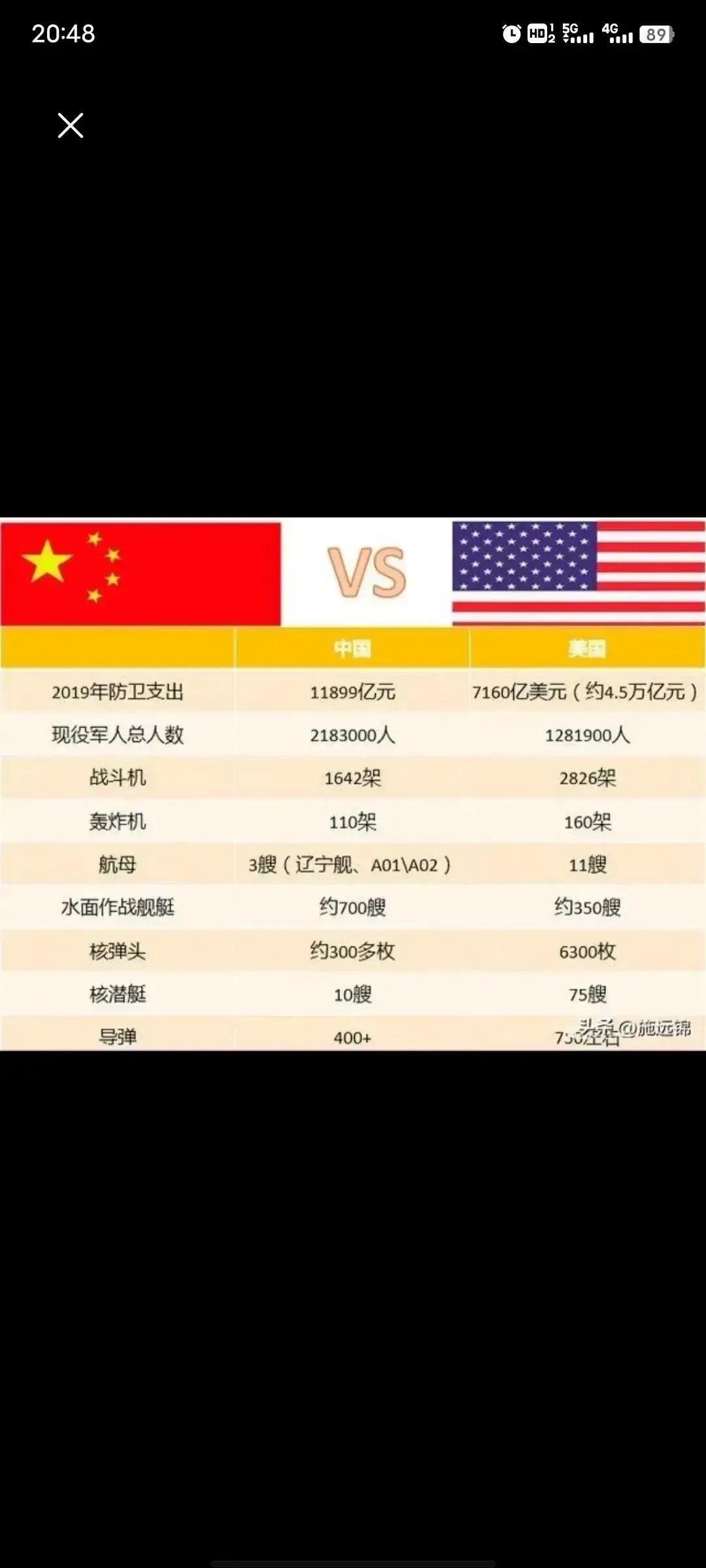 美国为何不敢同中国开战？因为中国除核武‬器另🈶三大王牌，第一中国的防御体系很完