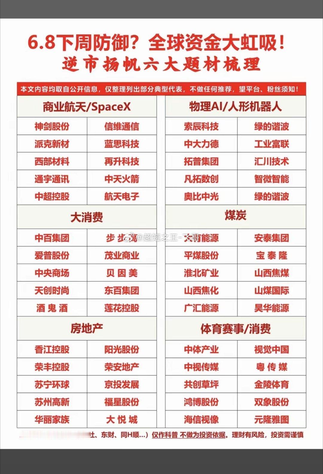 6.8下周防御：六大热点题材梳理！1.物理AI/人形机器人2.大消费3.煤炭4.