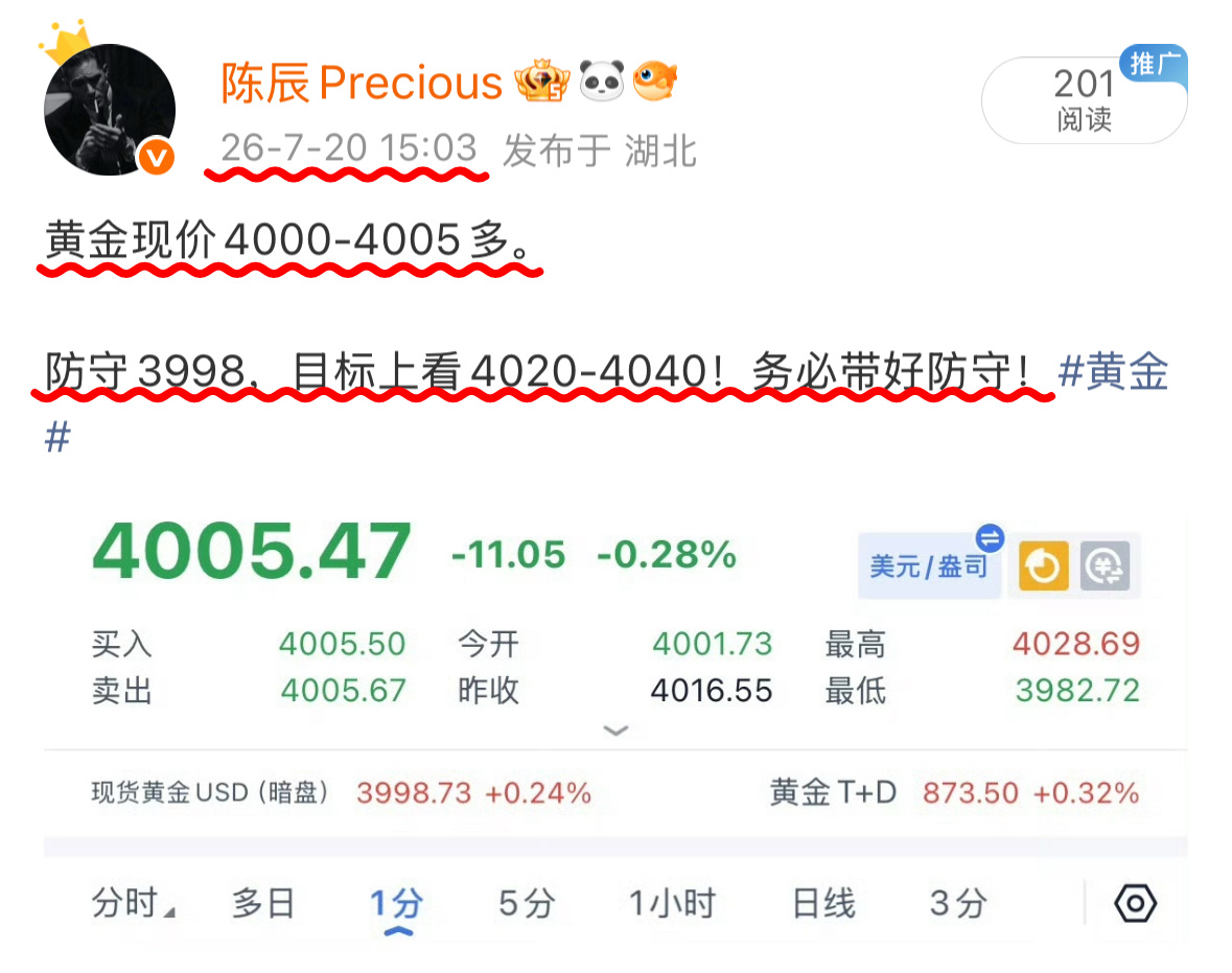 4005提示多！现在第一目标4020已至，斩获15点空间，场外的朋友可减半仓或先