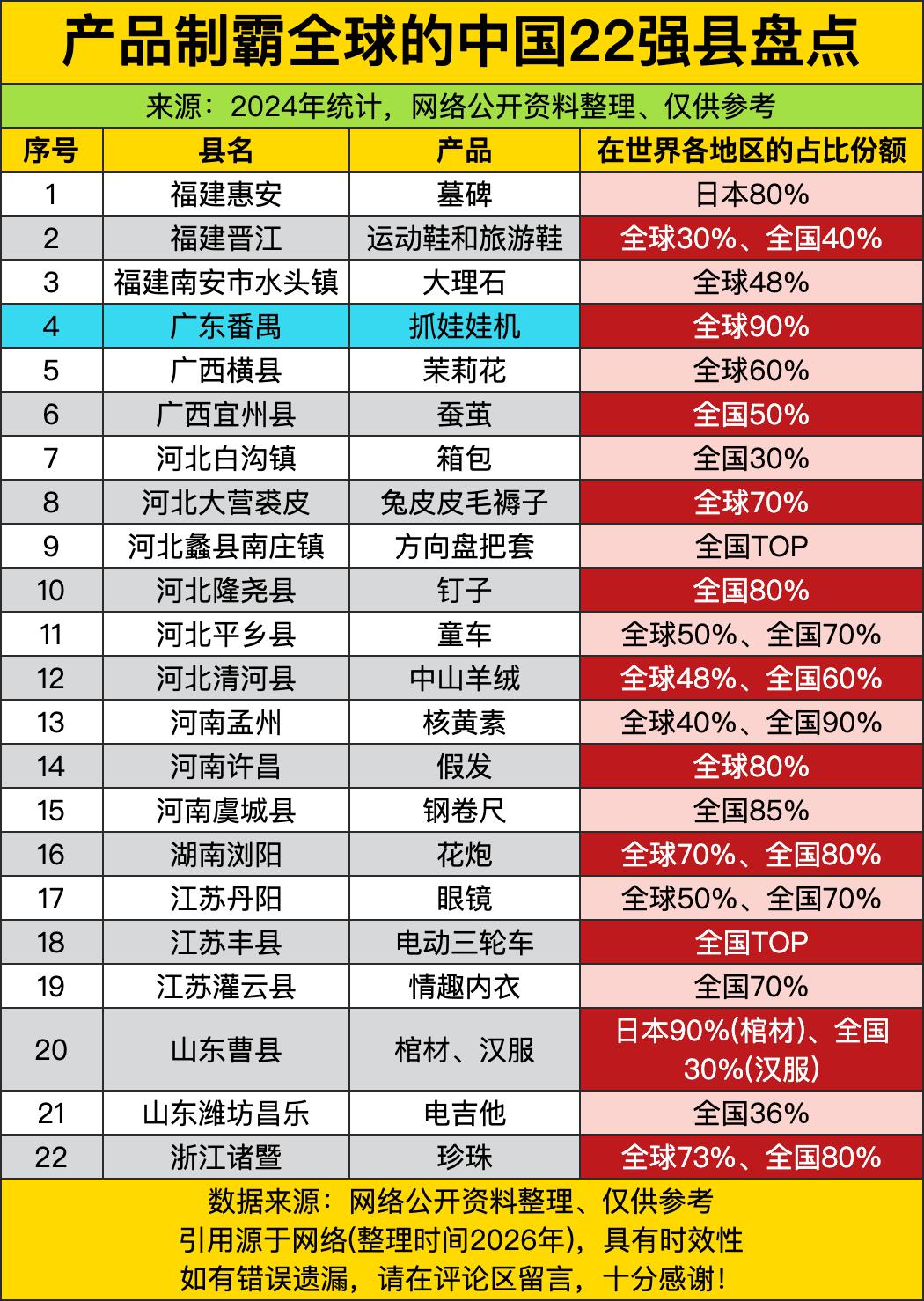 中国强县多“霸道”！福建惠安的墓碑竟霸占日本80%的市场，咱就说，小日子过得不错