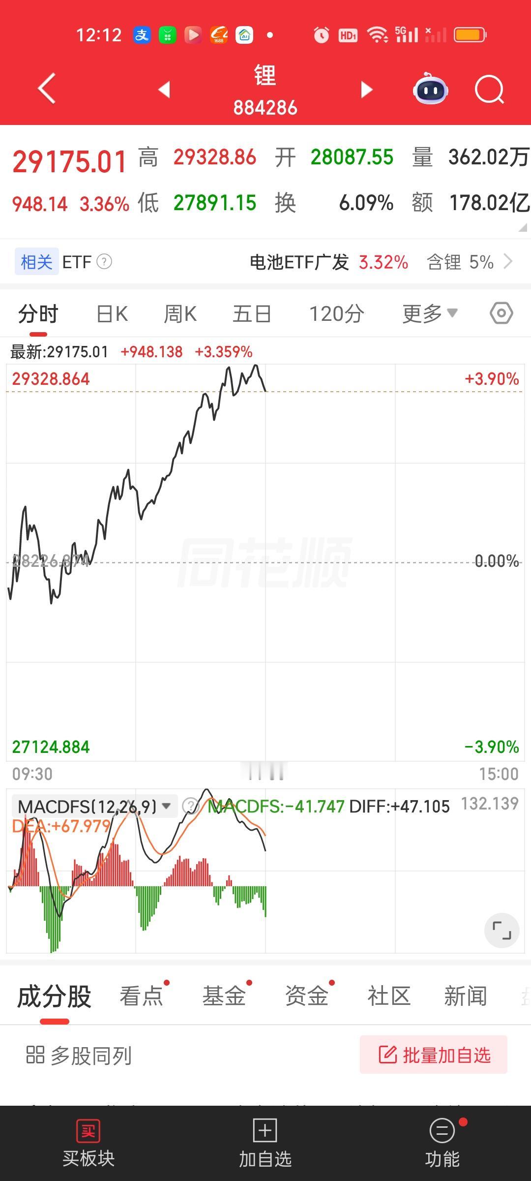 锂矿板块长期跟踪，花费了巨大的时间和精力，头条关于锂矿的文章也写了50篇以上。今