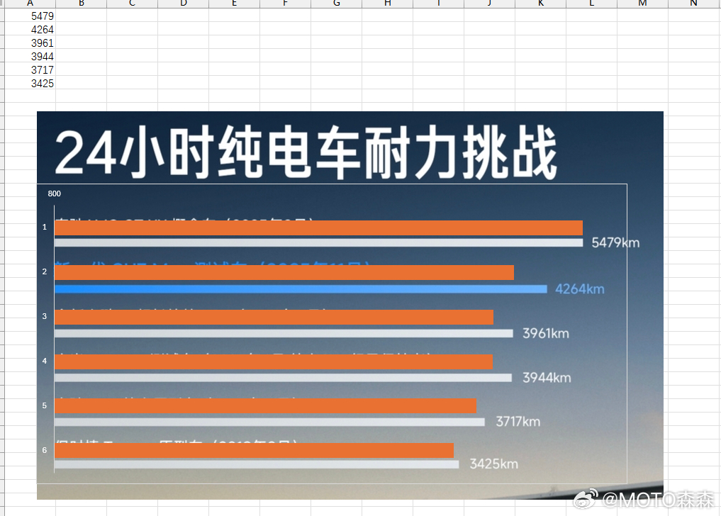 坐标0点到底在哪？图3是800为0点的对数坐标横轴，还是对不上 
