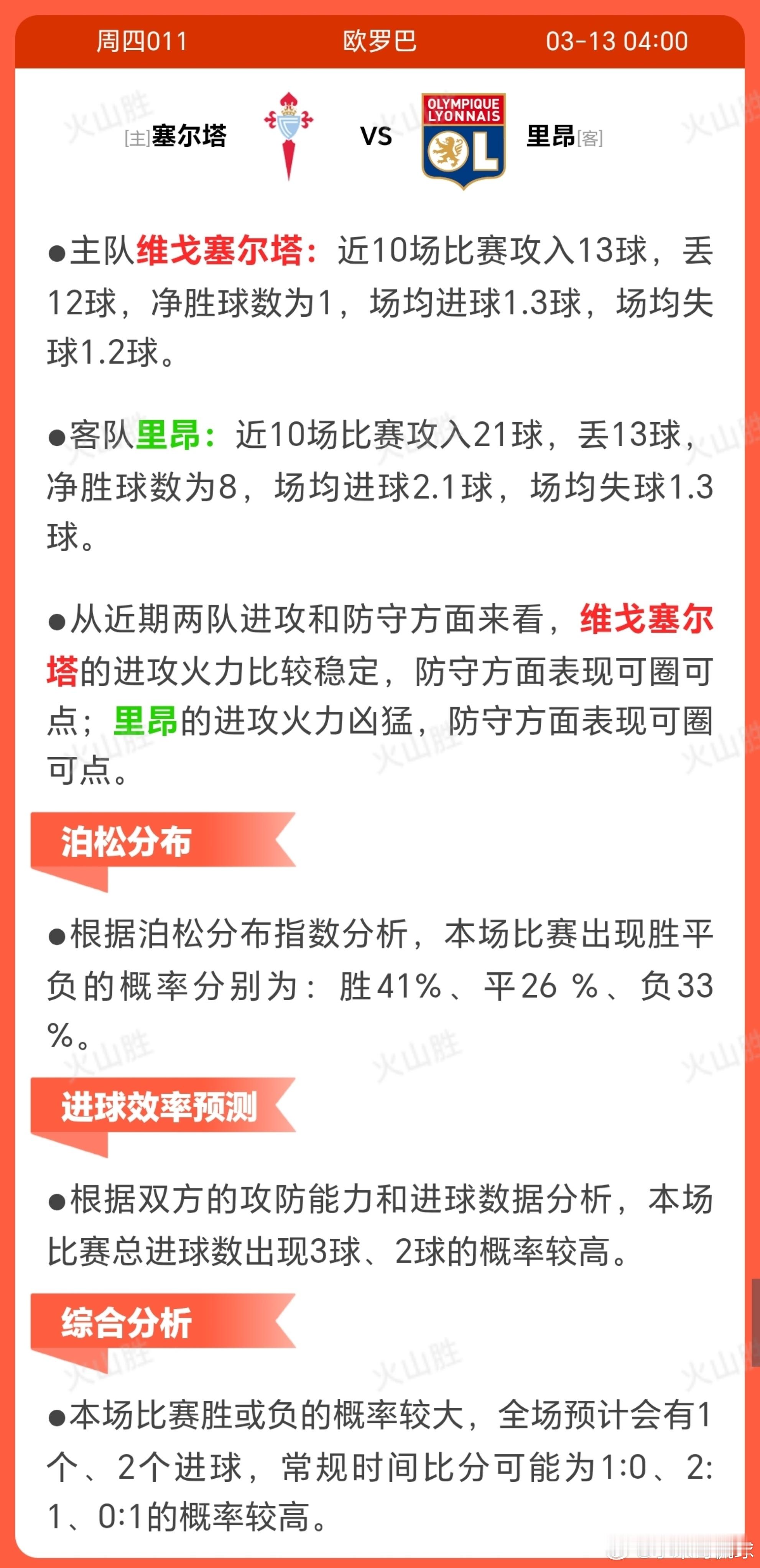 塞尔塔VS里昂塞尔塔近期状态稳定（4胜3平3负），展现出一定韧性。球队战术核心在