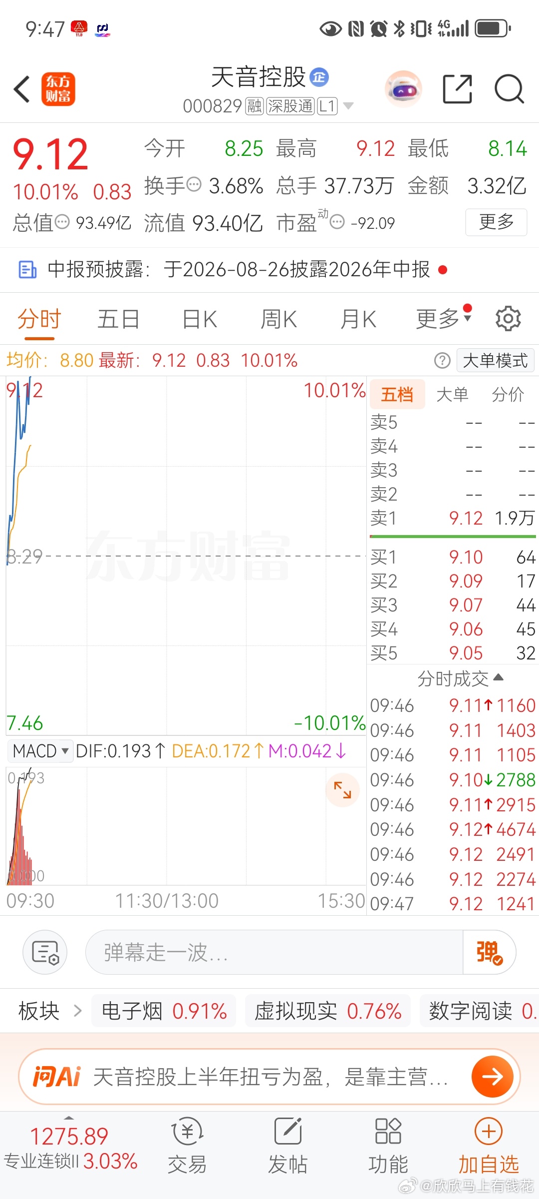 不管明天能不能带出？至少今天8斤大肉无疑了！天音控股主力来不及改动数字，就10斤