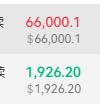 BTC比特币下方支撑有点强，4H65600这里撑住了，晚间回落下来找机会做多仓位