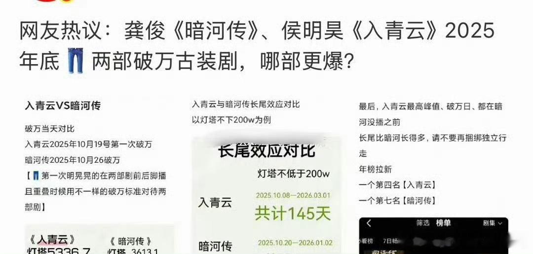 2025年底两部破万古装剧对打！《暗河传》vs《入青云》，到底谁更爆？ 