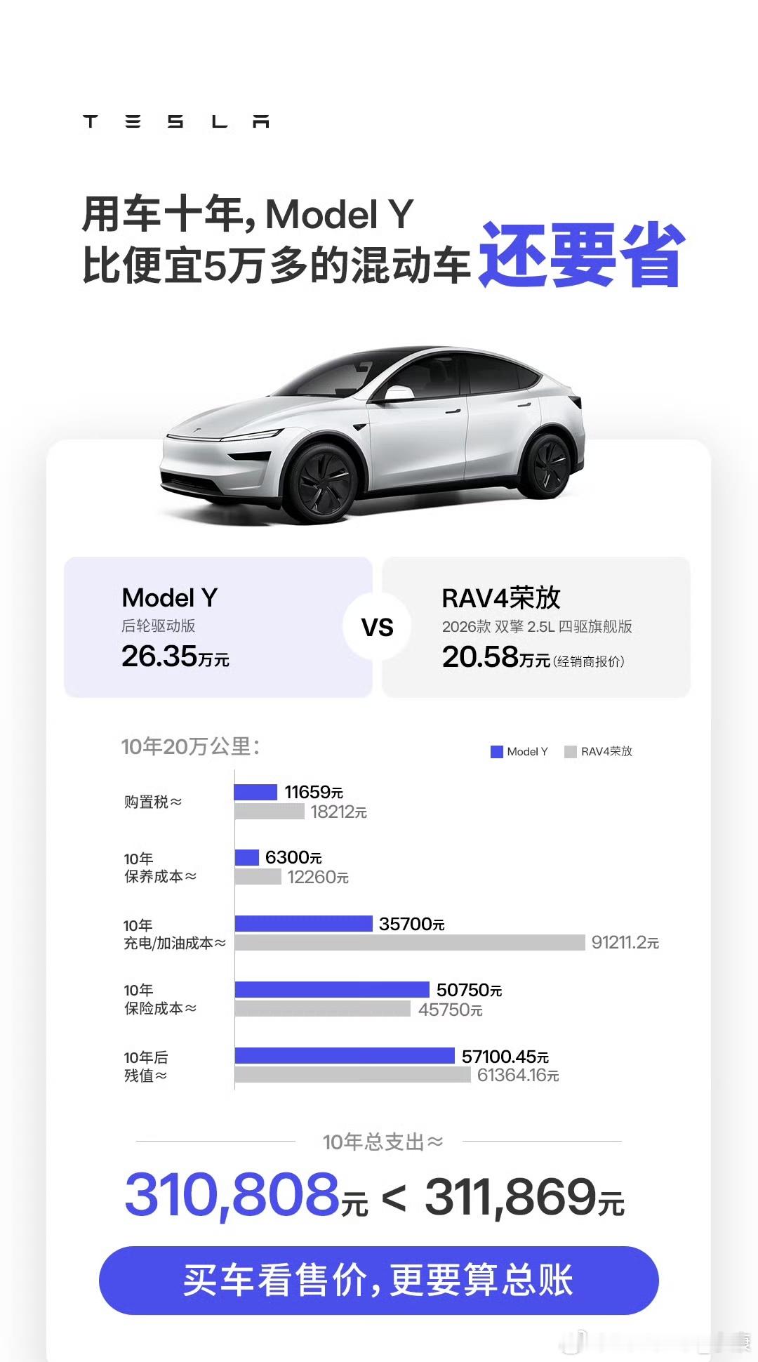 Model Y主动对标丰田rav4特斯拉主动品牌降级？ 