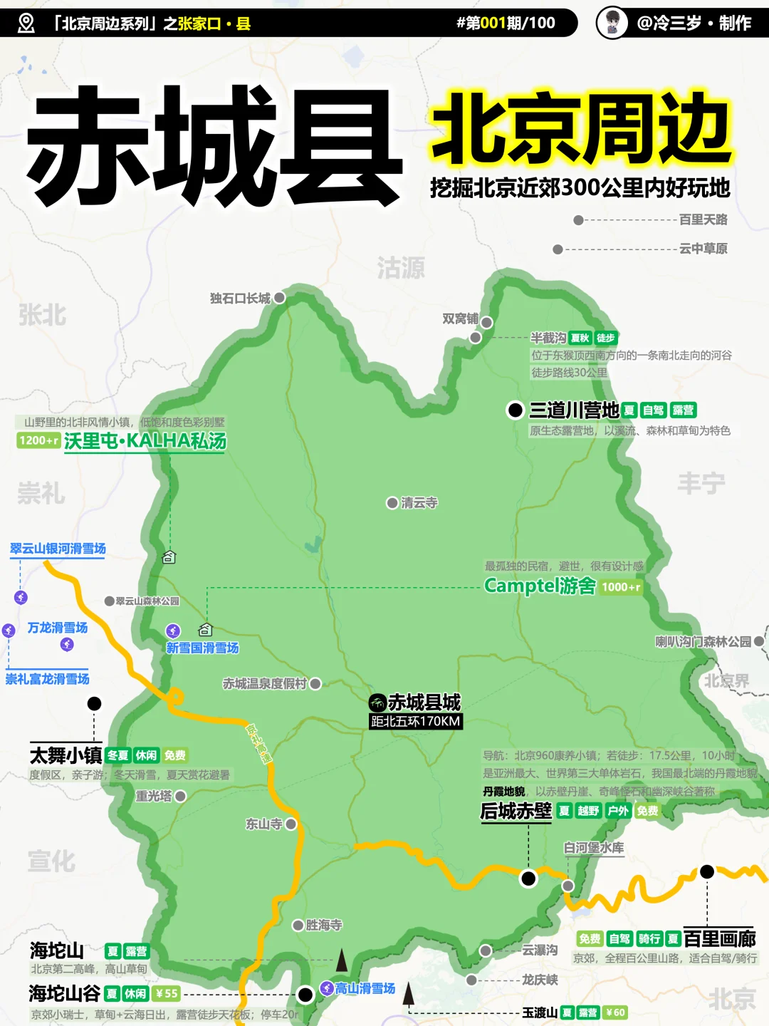 试着写了北京周边第一期，大家帮看下提建议