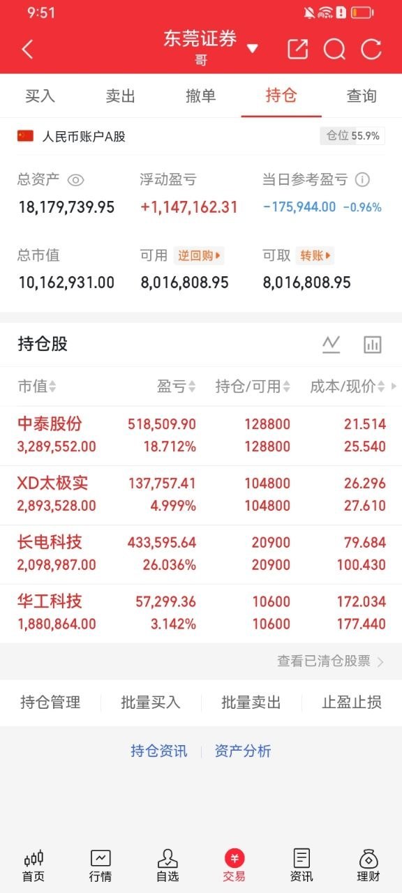 长电科技持仓21个交易日拿下25.847个百分点收益，中途日内做T成功兑现一段波