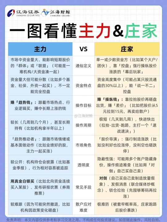 🔥一图看懂主力&庄家