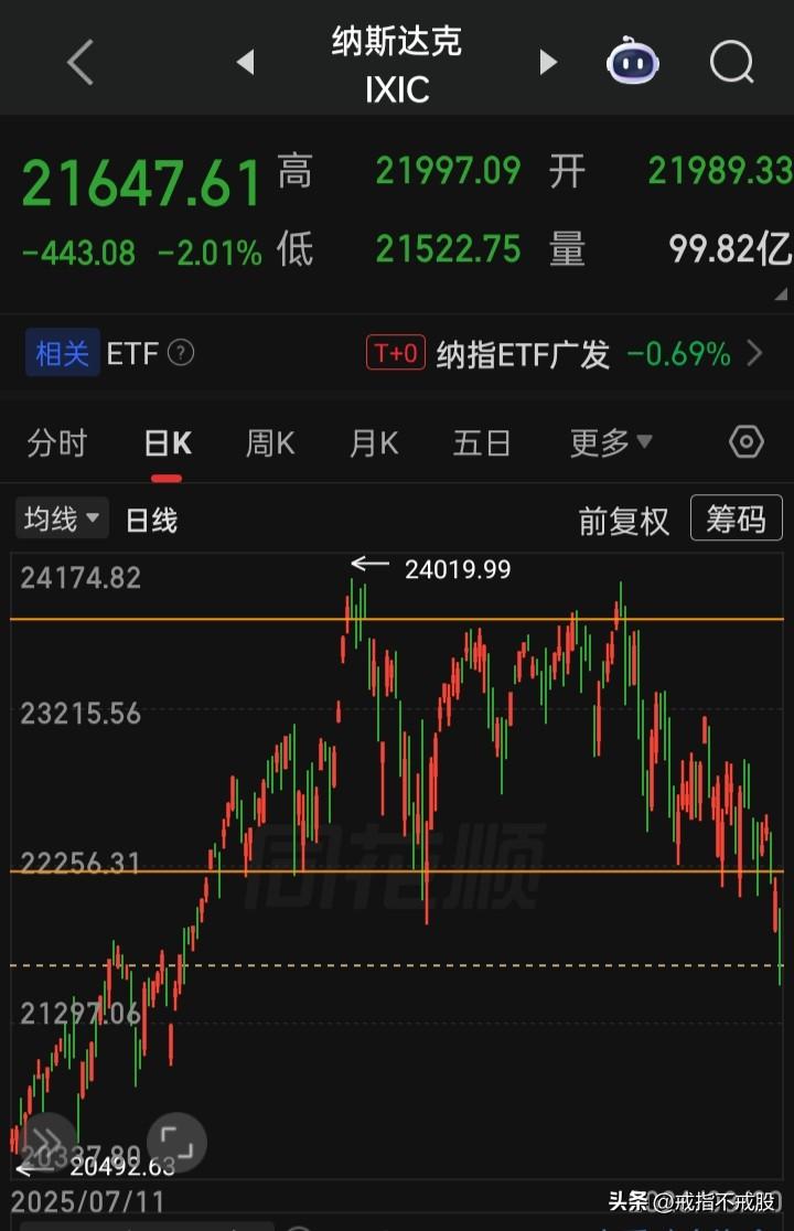 【2026.03.20】美以对伊战火持续第21天中，国际金银再跳水，全球股市一片