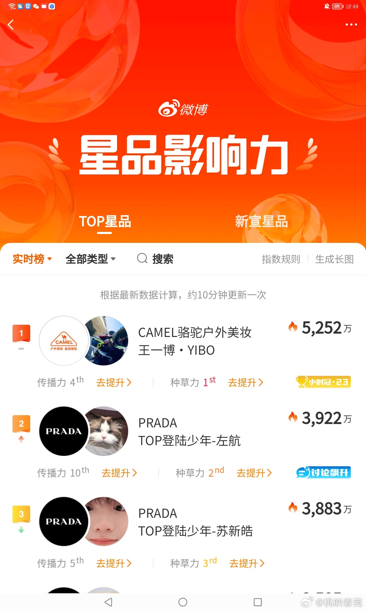 Prada品牌大使左航哇塞 航丝们都太棒了
