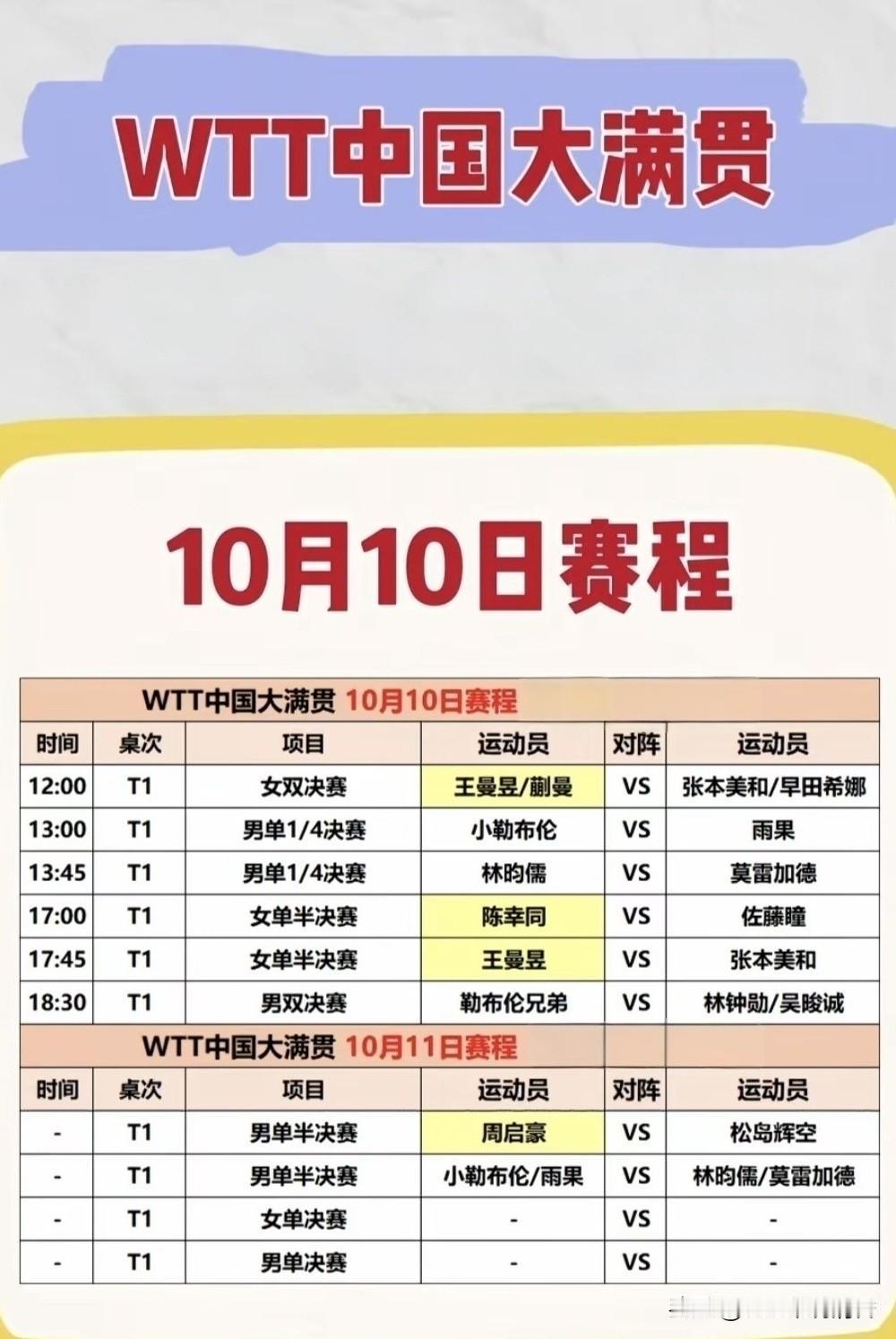 WTT中国大满贯赛场的首个冠军于10月9日尘埃落定，韩国组合林钟勋/申裕斌3-2