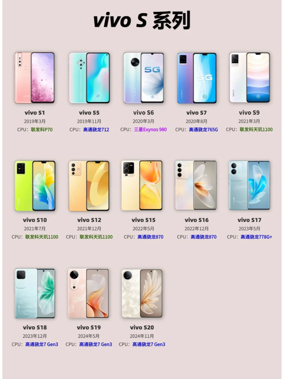 六年，vivo S系列从1到20！