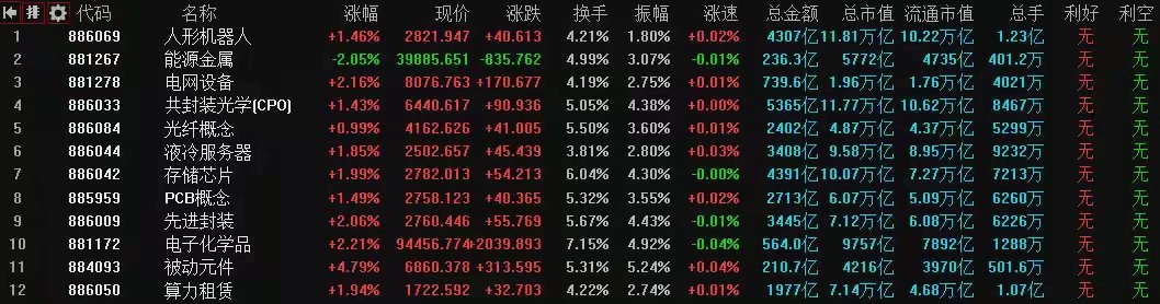 5月20日A股策略：多空博弈极为剧烈！主力加仓方向集中于两点！专注A股市场每日实