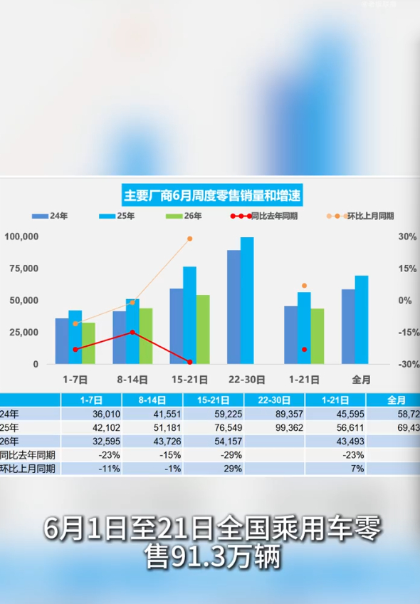 昊铂埃安上半年销量上涨15% 一体化改革是增长核心推手，统筹管理缩短决策链路，资