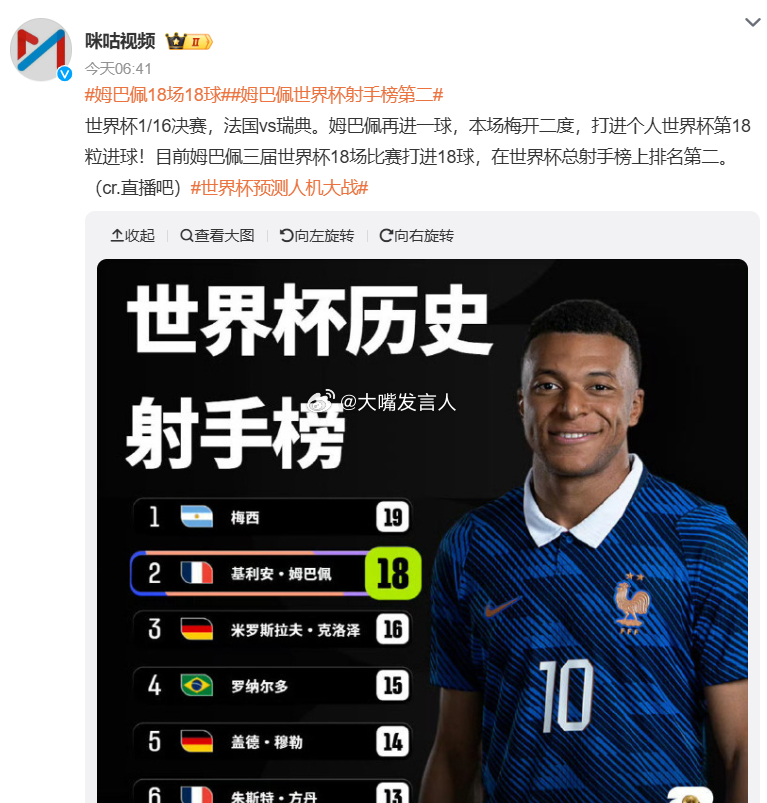 姆巴佩世界杯射手榜第二   姆总在法国对阵瑞典比赛中的两个进球，第一个尤其漂亮，