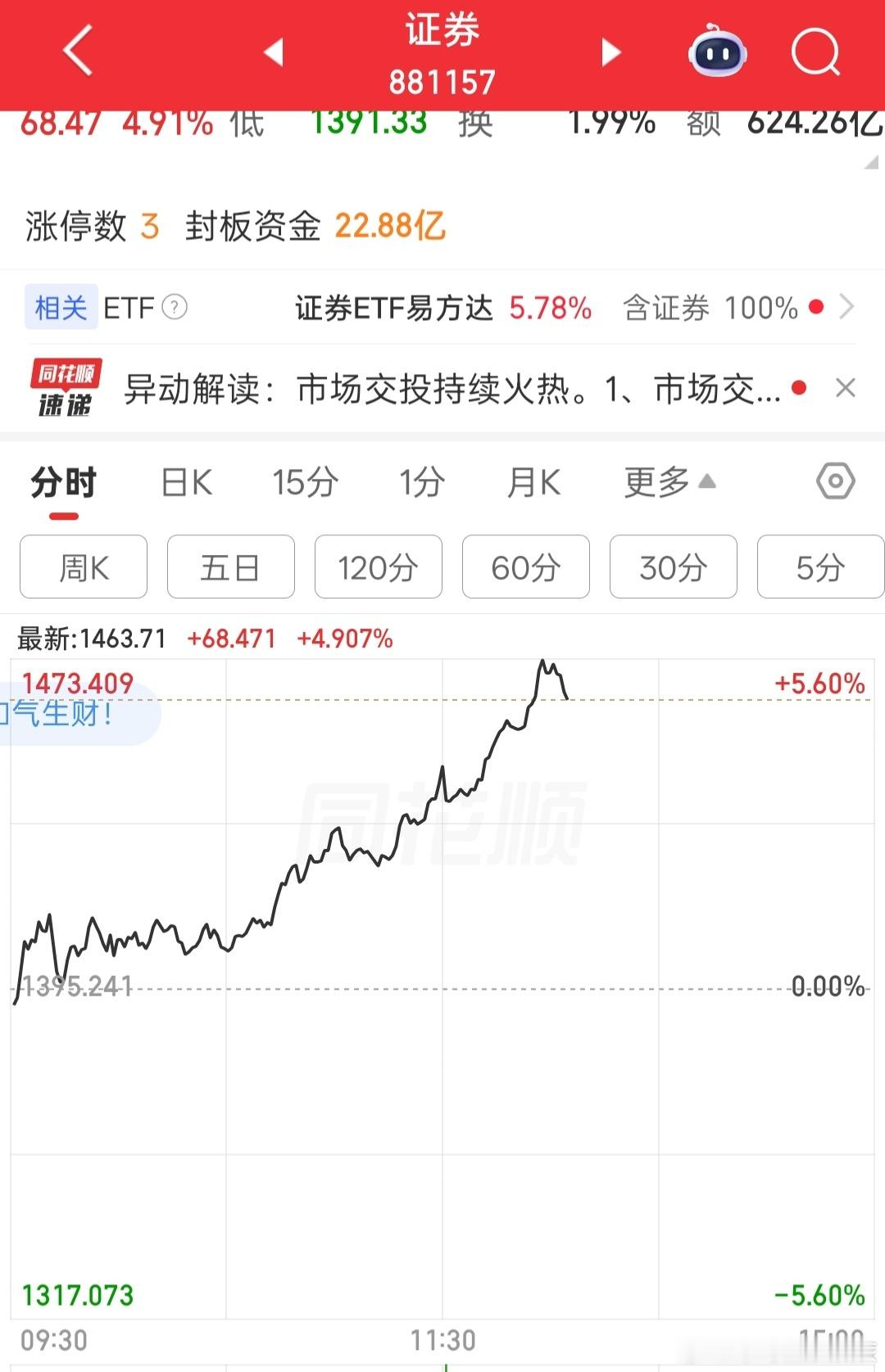 a股证券又来稀释科技股的资金了 