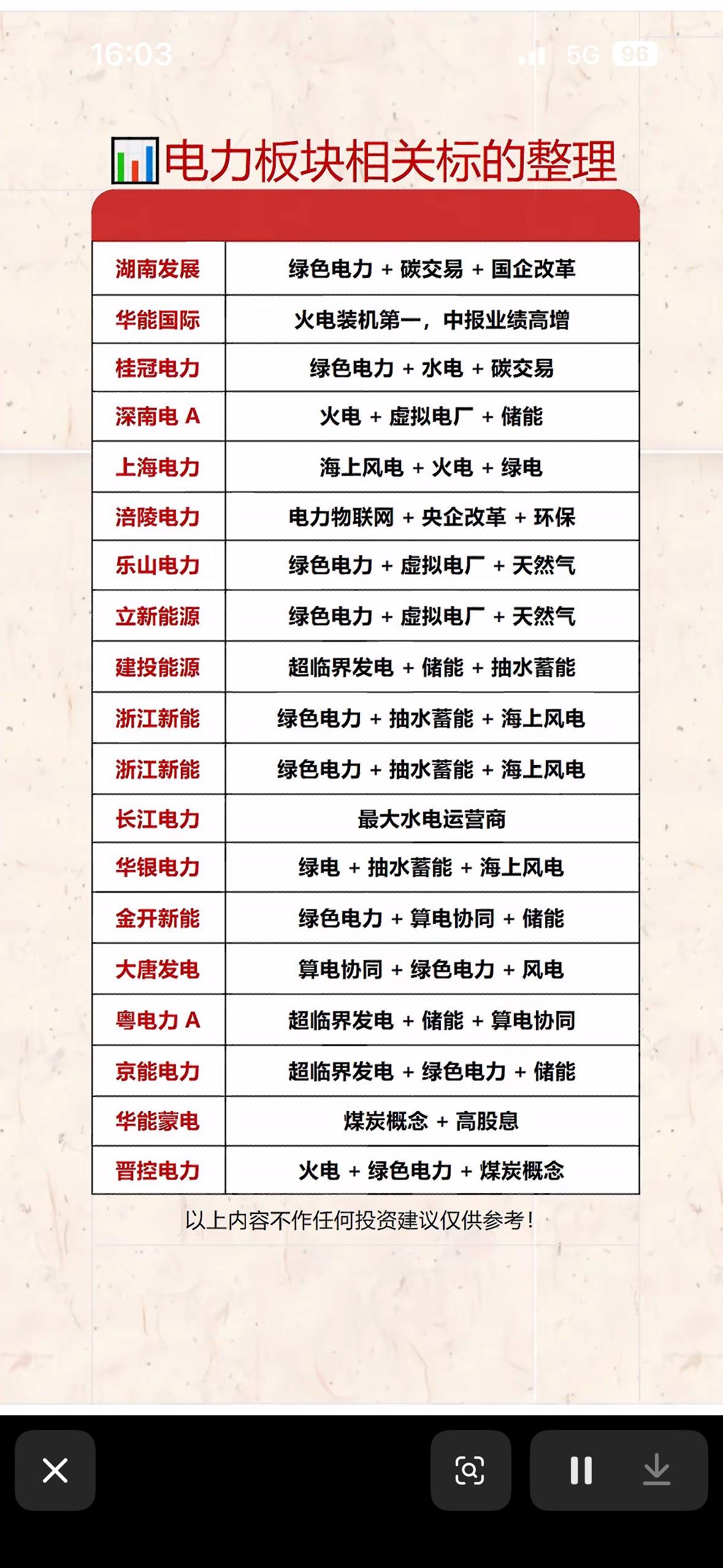 电力板块投资指南：绿色电力+碳交易+国企改革

电力板块投资正当时，绿色电力、碳
