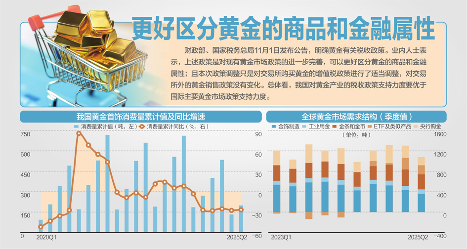 黄金的购买渠道