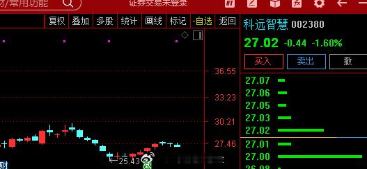 关注  $科远智慧 sz002380$ 科远智慧  给予"买入"评级，公司聚焦工