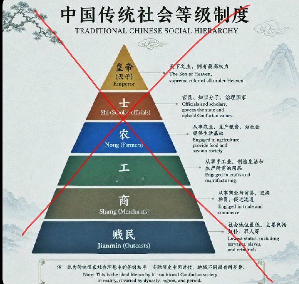 印度直接造谣中国有种姓制，属于出题思维。我一直在说：多给别人出题，不要埋头做题！
