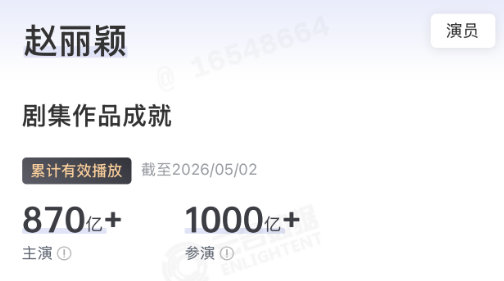赵丽颖云合破千亿 赵丽颖出道二十周年 云合历史上第一个1000亿诞生了！2026