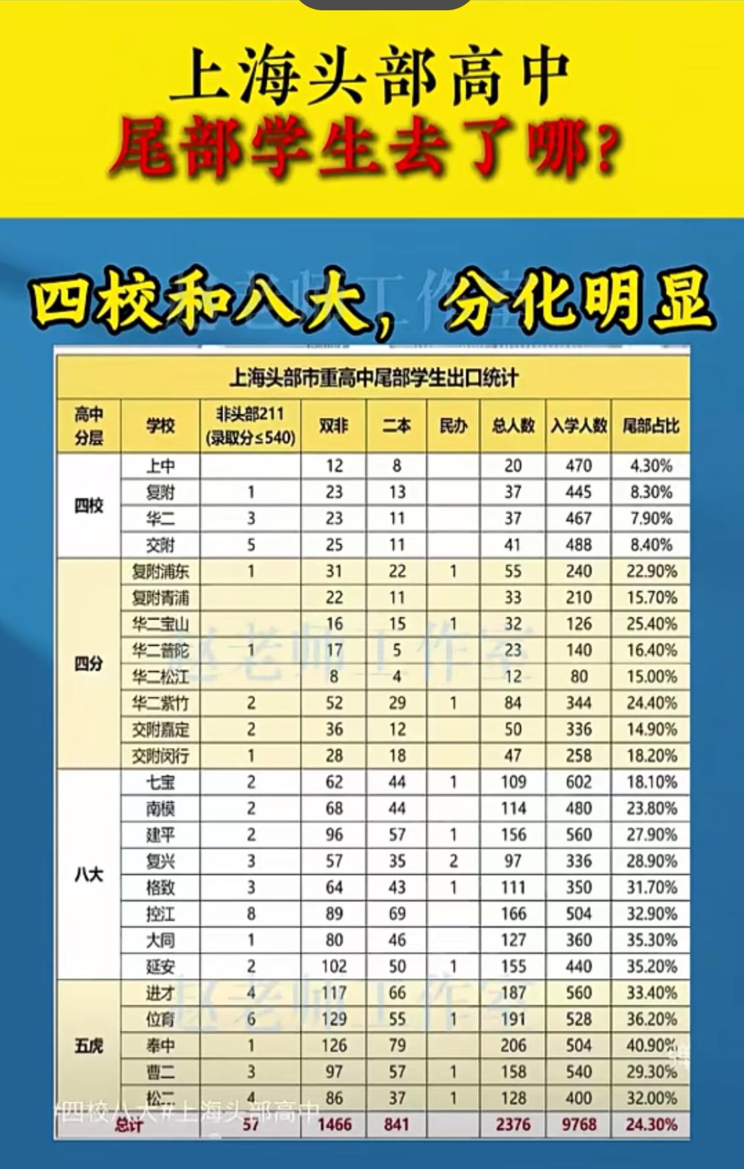 26年上海高考，我们大家都在羡慕上海的最好高中四校八大的辉煌成绩，也有很多人跟我