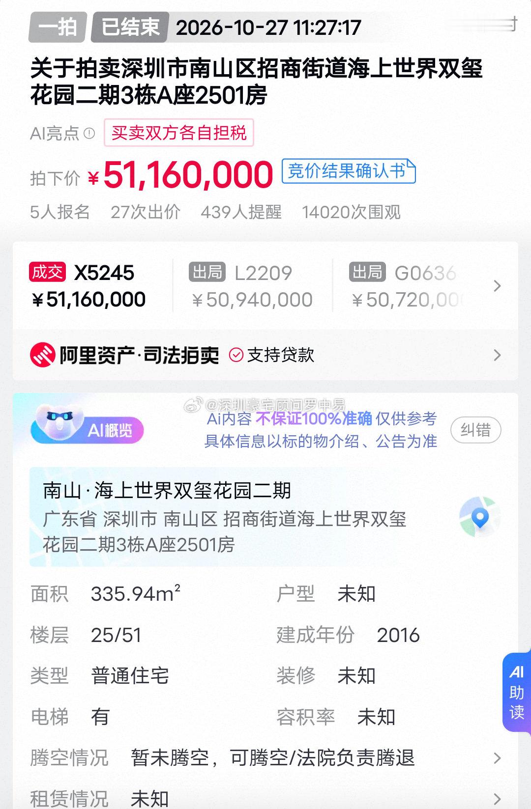 双玺二期海之门A座2501，面积336平，5人参与竞拍，27次出价，成交价511