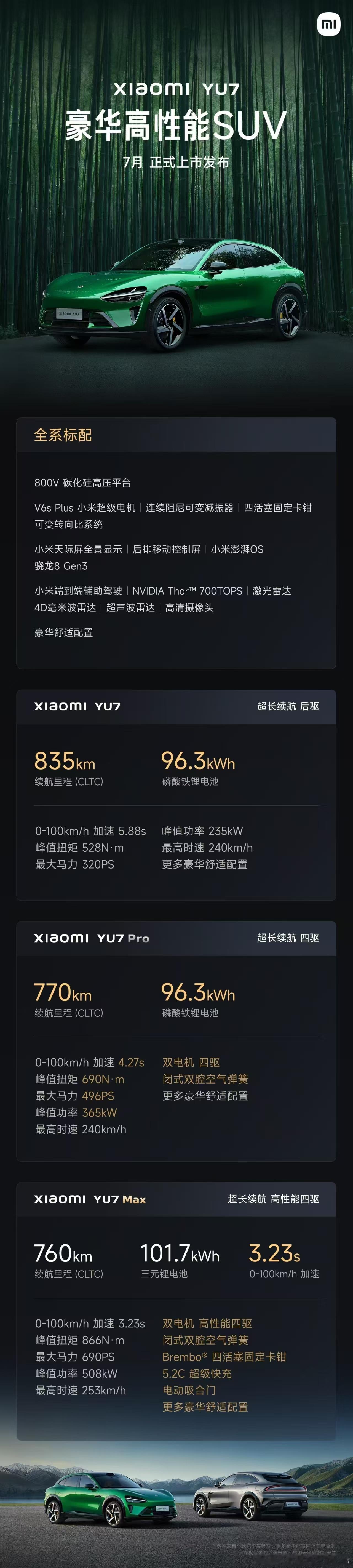 小米YU7 配置发了，果然全系标配激光雷达方案了，看起来入门款配置就挺过硬了，而