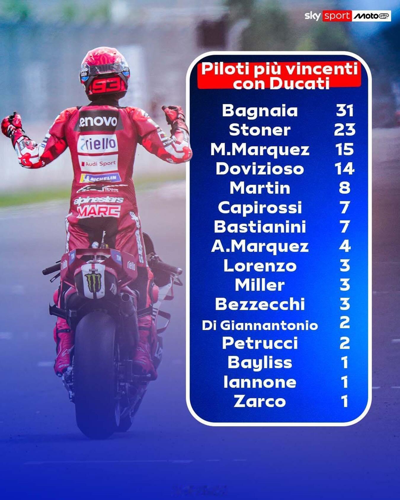 Marc Márquez在杜卡迪的冠军已经超过了多维motogp